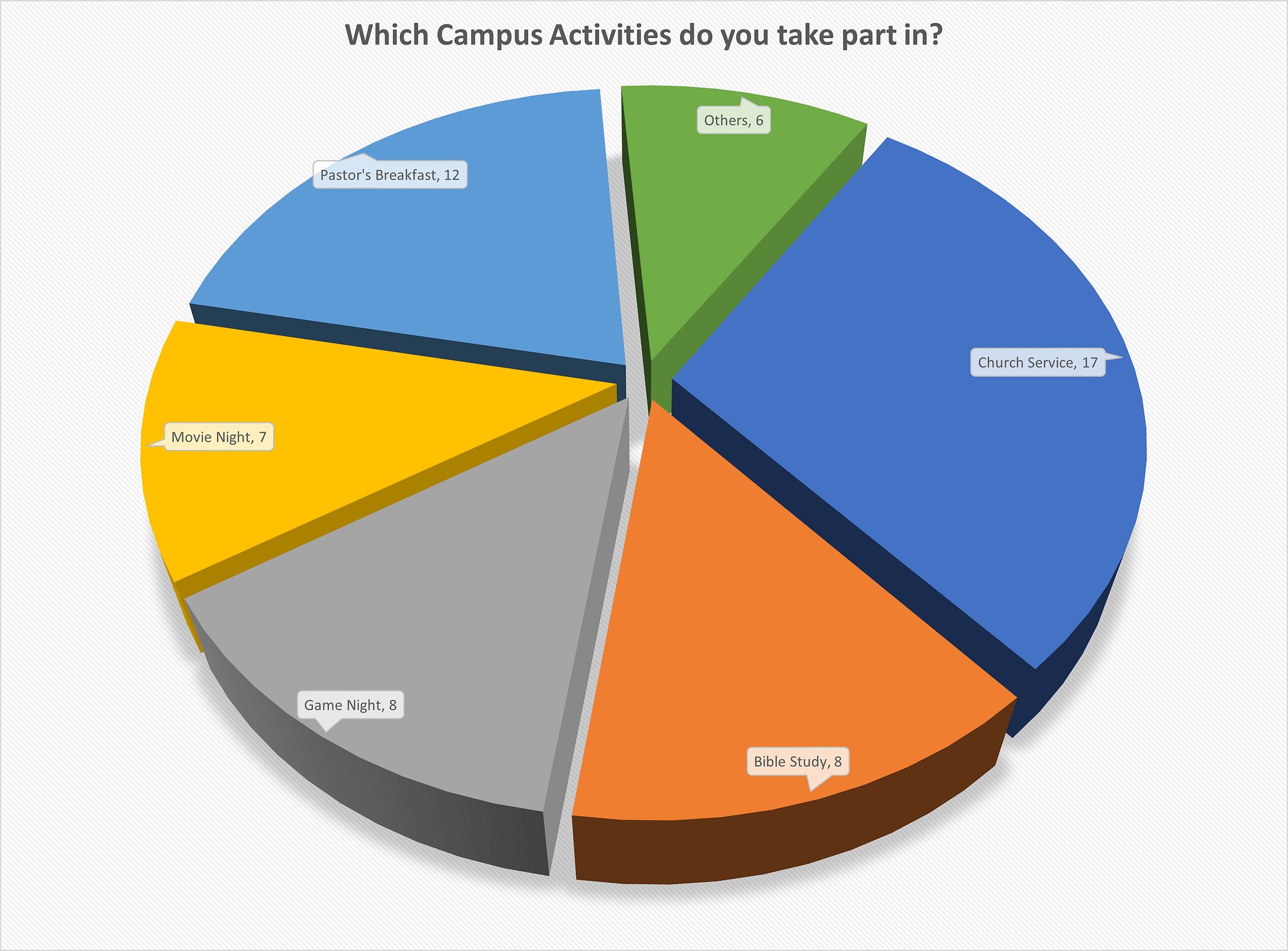 Which Campus Activities Do You Take Part In?